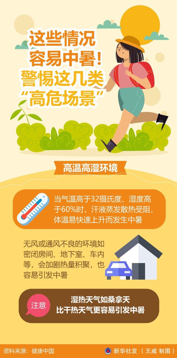 优配送 图表丨这些情况容易中暑！警惕这几类“高危场景”