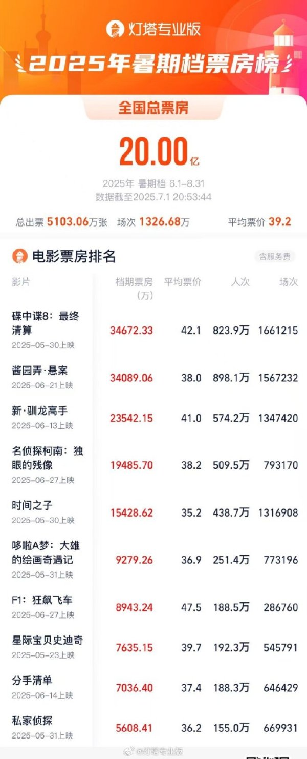 大圣证券 中欧基金葛兰在管规模最大产品增配基金经理，年初至今涨超11%