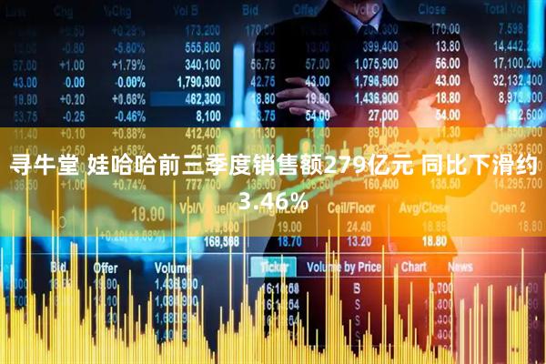 寻牛堂 娃哈哈前三季度销售额279亿元 同比下滑约3.46%